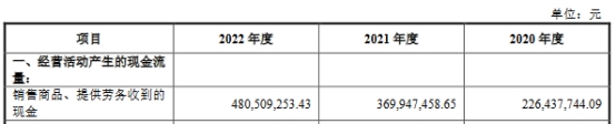 高泰电子上半年净利降5成 毛利率夺冠近3年分红3.1亿