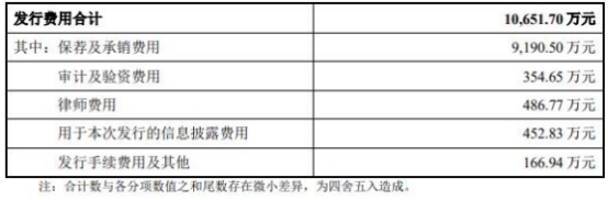 荣昌生物上半年亏损7亿 去年上市募资26亿亏损9.99亿