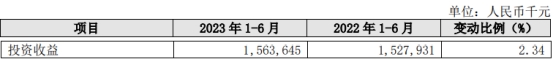 长沙银行上半年净利增10.6% 计提信用减值损失42.2亿