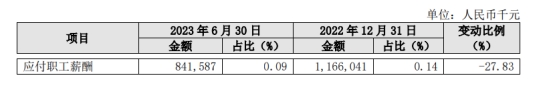 长沙银行上半年净利增10.6% 计提信用减值损失42.2亿