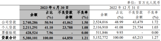 中信银行上半年净利增1成 计提信用减值损失降至345亿