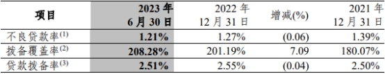 中信银行上半年净利增1成 计提信用减值损失降至345亿