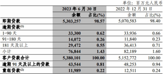 中信银行上半年净利增1成 计提信用减值损失降至345亿