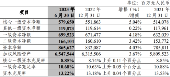 中信银行上半年净利增1成 计提信用减值损失降至345亿