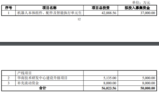 中大力德拟发不超5亿可转债 2021年发可转债募资2.7亿