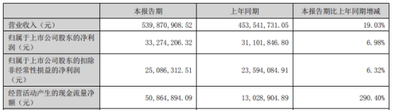 中大力德拟发不超5亿可转债 2021年发可转债募资2.7亿