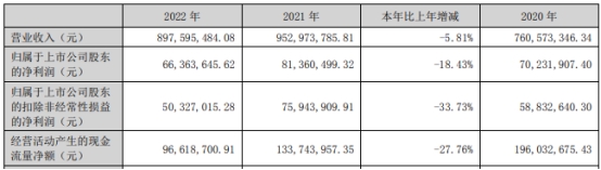 中大力德拟发不超5亿可转债 2021年发可转债募资2.7亿