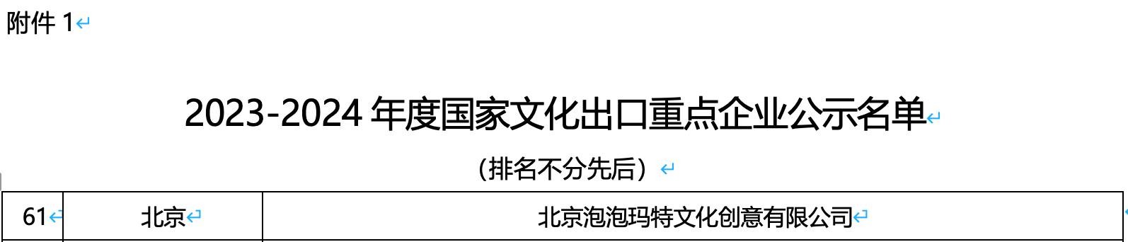 助力文化“出海” 泡泡玛特荣获2023-2024年度国家文化出口重点企业