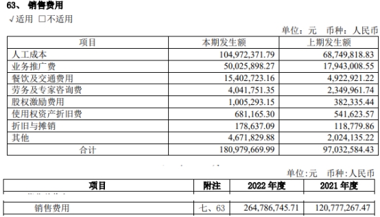 神州细胞上半年亏1.4亿 2020年上市两募资共17.65亿元