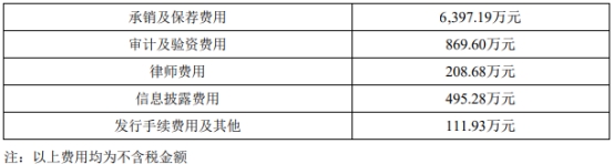 神州细胞上半年亏1.4亿 2020年上市两募资共17.65亿元