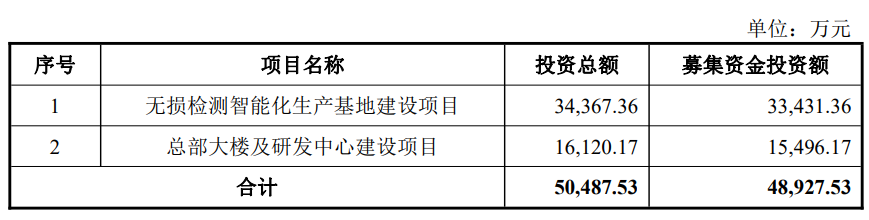 多浦乐上市超募5.2亿首日涨78.6% 净利升背道现金流