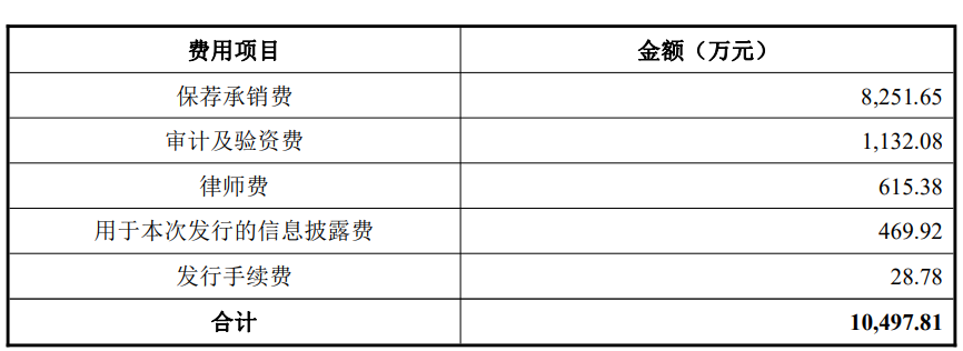 多浦乐上市超募5.2亿首日涨78.6% 净利升背道现金流