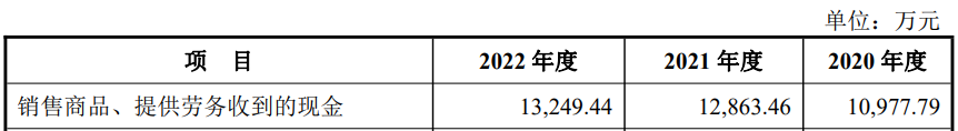 多浦乐上市超募5.2亿首日涨78.6% 净利升背道现金流