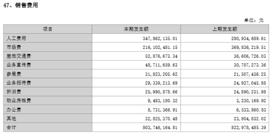 乐普医疗上半年净利降24.2% 近3年2次可转债募23.9亿