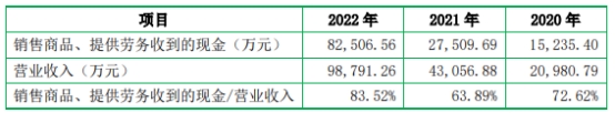 优优绿能业绩飙升近半收入靠关联客户 小米突击入股