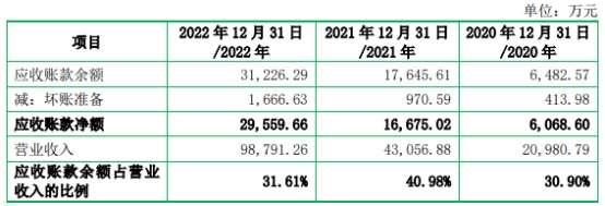 优优绿能业绩飙升近半收入靠关联客户 小米突击入股