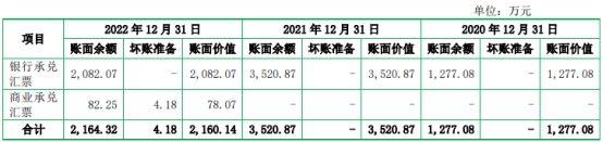 优优绿能业绩飙升近半收入靠关联客户 小米突击入股