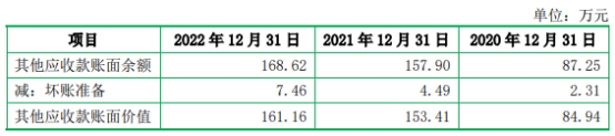 优优绿能业绩飙升近半收入靠关联客户 小米突击入股