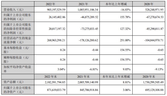 罗博特科拟境外收购配套募资不超4.5亿 股价跌8.1%