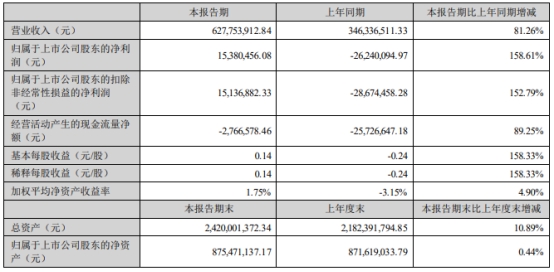 罗博特科拟境外收购配套募资不超4.5亿 股价跌8.1%