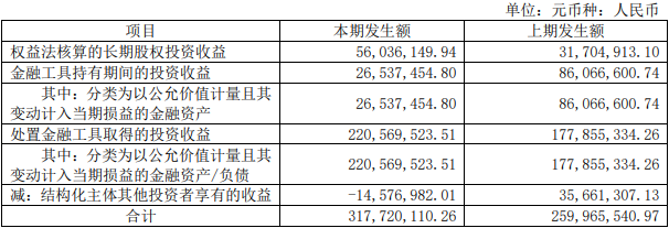 永安期货上半年营收降4成净利增3成 2021上市募26亿