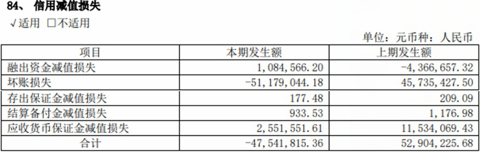 永安期货上半年营收降4成净利增3成 2021上市募26亿