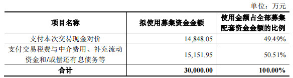 中广核技拟4.95亿元买贝谷科技股权 配套募资不超3亿