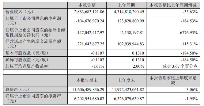 中广核技拟4.95亿元买贝谷科技股权 配套募资不超3亿