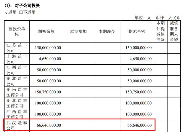 武汉隆泰益丰大药房被罚 购进销售劣药炙甘草