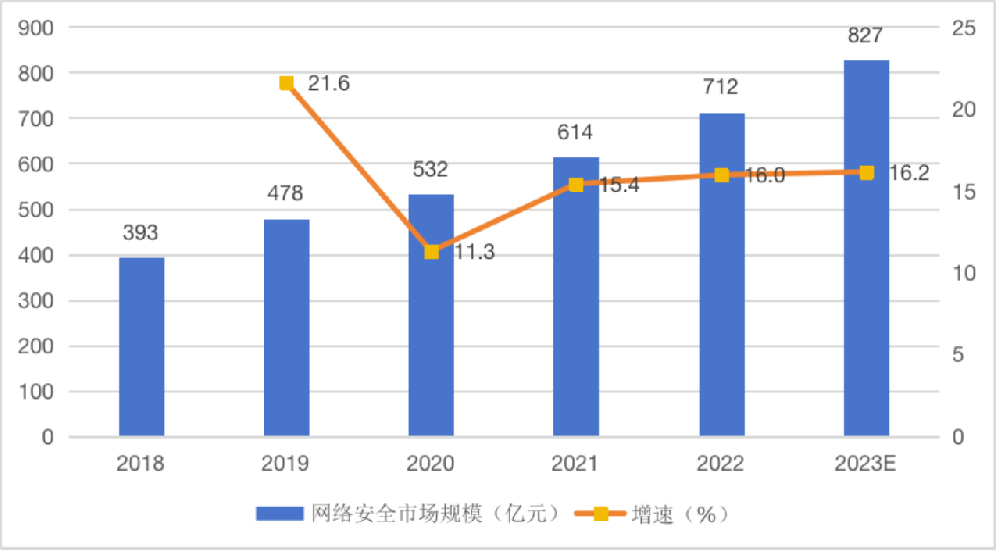 任子行上半年营收1.77亿元，市场前景广阔具备多项竞争优势