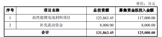 光华科技定增募不超12.5亿获深交所通过 东方投行建功