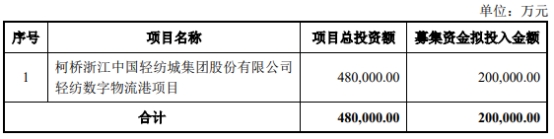 轻纺城不超20亿定增再度被股东大会否决 H1净利降44%