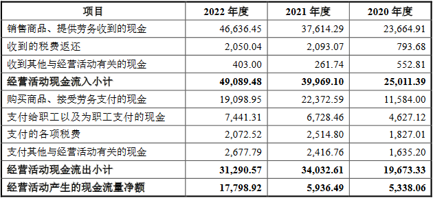 腾龙健康3年分红1.5亿 界面：先分红再补流有必要？