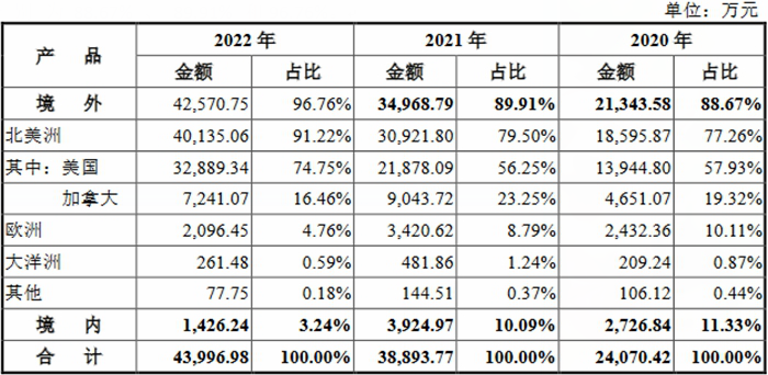 腾龙健康3年分红1.5亿 界面：先分红再补流有必要？