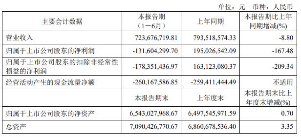 纳芯微上半年亏1.32亿 去年上市超募48亿光大证券保荐