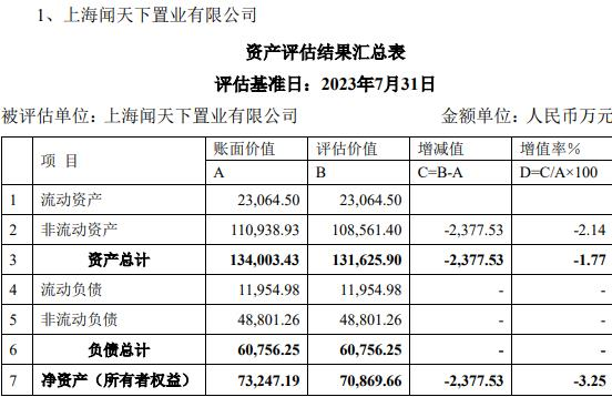 闻泰科技收监管工作函 拟11亿购买实控人持有2家公司