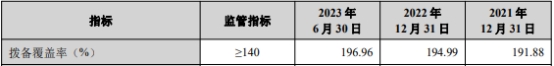 兰州银行上半年净利增15.7% 信用减值损失增至17.6亿