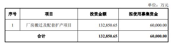 东亚机械拟发不超6亿元可转债 2021年上市募资5亿