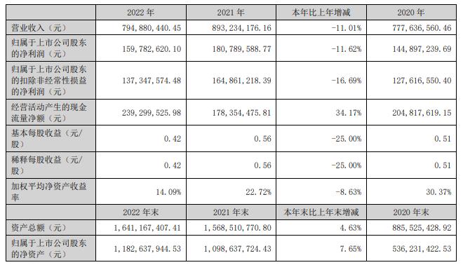 东亚机械拟发不超6亿元可转债 2021年上市募资5亿