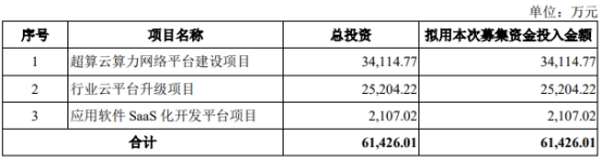 并行科技9月5日北交所上会 拟募资6.14亿元