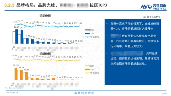 奥维睿沃：光峰科技上半年专业显示激光份额位列行业第一