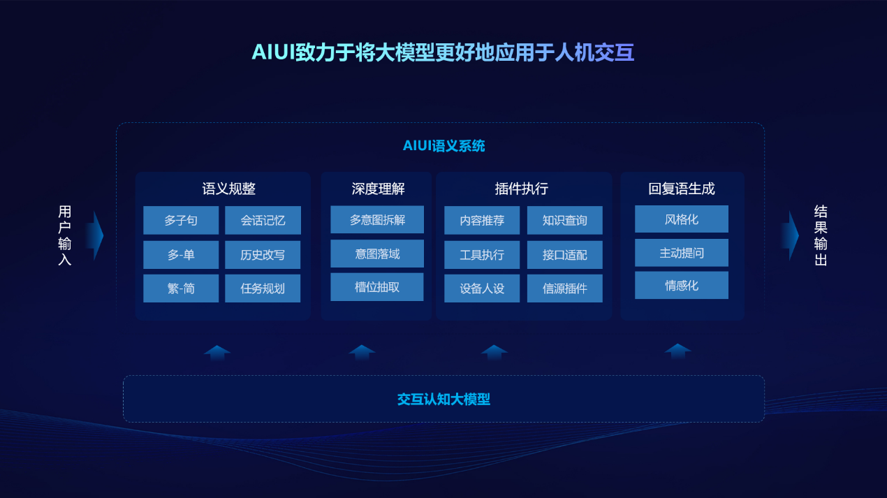 引领交互新未来，讯飞星火TechDay·深圳站硬件终端专场成功举办