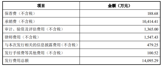 均普智能上半年转亏 去年上市超募6.7亿扣非净利0.1亿