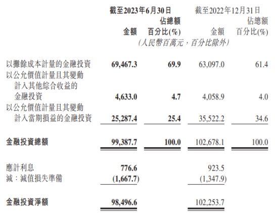 晋商银行上半年净利增6.5% 信用减值损失降至8.6亿