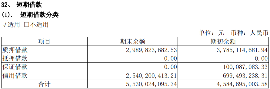 欧派家居上半年营收增1.55%净利增11% 经销店收入降