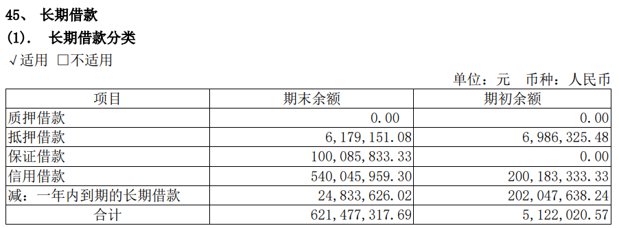 欧派家居上半年营收增1.55%净利增11% 经销店收入降