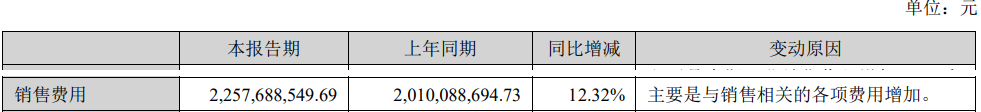 云南白药上半年净利增88.5% 销售费用增至22.6亿