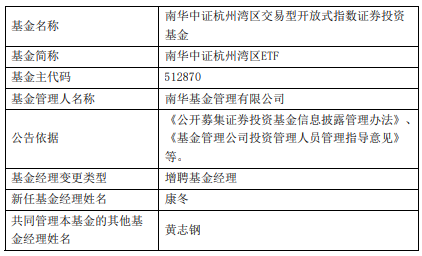 南华中证杭州湾区ETF及联接基金增聘基金经理康冬