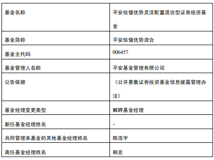 韩克离任平安估值优势混合