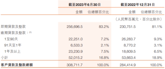 哈尔滨银行上半年净利增19% 信用减值损失增至38.9亿